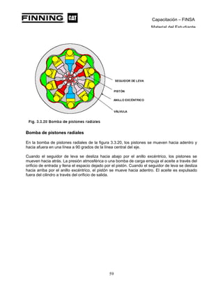 Capacitación – FINSA
Material del Estudiante
Bomba de pistones radiales
En la bomba de pistones radiales de la figura 3.3.20, los pistones se mueven hacia adentro y
hacia afuera en una línea a 90 grados de la línea central del eje.
Cuando el seguidor de leva se desliza hacia abajo por el anillo excéntrico, los pistones se
mueven hacia atrás. La presión atmosférica o una bomba de carga empuja el aceite a través del
orificio de entrada y llena el espacio dejado por el pistón. Cuando el seguidor de leva se desliza
hacia arriba por el anillo excéntrico, el pistón se mueve hacia adentro. El aceite es expulsado
fuera del cilindro a través del orificio de salida.
59
 