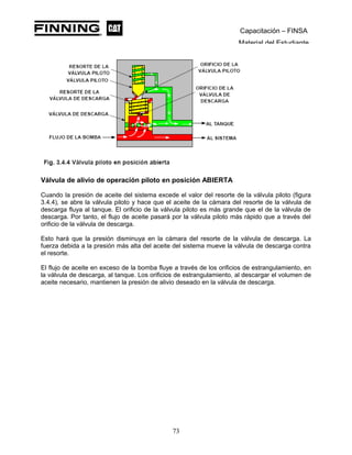 Capacitación – FINSA
Material del Estudiante
Válvula de alivio de operación piloto en posición ABIERTA
Cuando la presión de aceite del sistema excede el valor del resorte de la válvula piloto (figura
3.4.4), se abre la válvula piloto y hace que el aceite de la cámara del resorte de la válvula de
descarga fluya al tanque. El orificio de la válvula piloto es más grande que el de la válvula de
descarga. Por tanto, el flujo de aceite pasará por la válvula piloto más rápido que a través del
orificio de la válvula de descarga.
Esto hará que la presión disminuya en la cámara del resorte de la válvula de descarga. La
fuerza debida a la presión más alta del aceite del sistema mueve la válvula de descarga contra
el resorte.
El flujo de aceite en exceso de la bomba fluye a través de los orificios de estrangulamiento, en
la válvula de descarga, al tanque. Los orificios de estrangulamiento, al descargar el volumen de
aceite necesario, mantienen la presión de alivio deseado en la válvula de descarga.
73
 