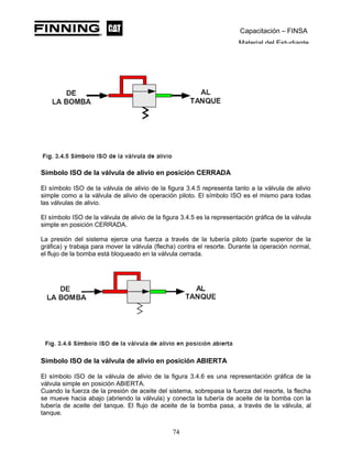Capacitación – FINSA
Material del Estudiante
Símbolo ISO de la válvula de alivio en posición CERRADA
El símbolo ISO de la válvula de alivio de la figura 3.4.5 representa tanto a la válvula de alivio
simple como a la válvula de alivio de operación piloto. El símbolo ISO es el mismo para todas
las válvulas de alivio.
El símbolo ISO de la válvula de alivio de la figura 3.4.5 es la representación gráfica de la válvula
simple en posición CERRADA.
La presión del sistema ejerce una fuerza a través de la tubería piloto (parte superior de la
gráfica) y trabaja para mover la válvula (flecha) contra el resorte. Durante la operación normal,
el flujo de la bomba está bloqueado en la válvula cerrada.
Símbolo ISO de la válvula de alivio en posición ABIERTA
El símbolo ISO de la válvula de alivio de la figura 3.4.6 es una representación gráfica de la
válvula simple en posición ABIERTA.
Cuando la fuerza de la presión de aceite del sistema, sobrepasa la fuerza del resorte, la flecha
se mueve hacia abajo (abriendo la válvula) y conecta la tubería de aceite de la bomba con la
tubería de aceite del tanque. El flujo de aceite de la bomba pasa, a través de la válvula, al
tanque.
74
 