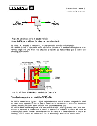 Capacitación – FINSA
Material del Estudiante
Símbolo ISO de la válvula de alivio de caudal variable
La figura 3.4.7 muestra el símbolo ISO de una válvula de alivio de caudal variable.
El símbolo ISO de la válvula de alivio de caudal variable es la representación gráfica de la
válvula simple con una flecha que atraviesa el resorte. La flecha indica que la tensión del
resorte puede variarse.
Válvula de secuencia en posición CERRADA
La válvula de secuencia (figura 3.4.8) es simplemente una válvula de alivio de operación piloto
en serie con un segundo circuito. La válvula de secuencia se usa cuando una bomba suministra
aceite a dos circuitos y uno de los circuitos tiene prioridad sobre el otro.
La válvula de secuencia bloquea el flujo de aceite al circuito 2, hasta que el circuito 1 esté lleno.
Cuando el aceite de la bomba llena el circuito 1, comienza a aumentar la presión de aceite. El
aumento produce una fuerza a través del circuito, así como en la parte inferior de la válvula de
descarga y en la cámara del resorte de la válvula de descarga de la válvula de secuencia.
75
 