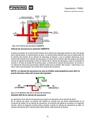 Capacitación – FINSA
Material del Estudiante
Válvula de secuencia en posición ABIERTA
Cuando la presión en la cámara del resorte de la válvula de descarga excede el valor del ajuste
de la válvula piloto, la válvula piloto se abre. La válvula piloto abierta hace que el aceite pase de
la cámara del resorte de la válvula de descarga al tanque y que la presión disminuya en la
cámara del resorte de la válvula de descarga. La fuerza de la presión alta del sistema de aceite
mueve la válvula de descarga contra el resorte de la válvula de descarga y abre el conducto al
circuito 2. El flujo de aceite de la bomba pasa, a través de la válvula de secuencia, al circuito 2.
La válvula de secuencia permanece abierta hasta que la presión del circuito 1 disminuya a un
valor menor que la presión de control de la válvula de secuencia.
NOTA: La válvula de secuencia se usa en traíllas autocargadores para abrir la
puerta del piso antes del avance del expulsor.
Símbolo ISO de la válvula de secuencia
La operación de la válvula de secuencia es igual a la operación de la válvula de alivio.
En la válvula de alivio, la cámara del resorte es normal que se drene internamente en el
conducto de salida. En la válvula de secuencia, el conducto de salida se conecta a un segundo
circuito. Como el segundo circuito está a presión cuando la válvula de secuencia se abre, la
cámara del resorte de la válvula piloto debe drenar externamente al tanque.
76
 