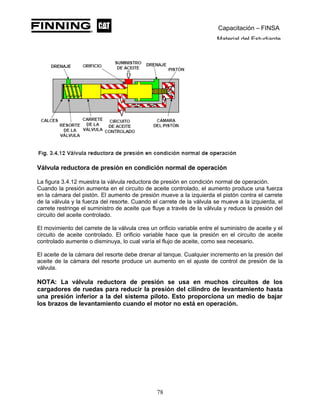 Capacitación – FINSA
Material del Estudiante
Válvula reductora de presión en condición normal de operación
La figura 3.4.12 muestra la válvula reductora de presión en condición normal de operación.
Cuando la presión aumenta en el circuito de aceite controlado, el aumento produce una fuerza
en la cámara del pistón. El aumento de presión mueve a la izquierda el pistón contra el carrete
de la válvula y la fuerza del resorte. Cuando el carrete de la válvula se mueve a la izquierda, el
carrete restringe el suministro de aceite que fluye a través de la válvula y reduce la presión del
circuito del aceite controlado.
El movimiento del carrete de la válvula crea un orificio variable entre el suministro de aceite y el
circuito de aceite controlado. El orificio variable hace que la presión en el circuito de aceite
controlado aumente o disminuya, lo cual varía el flujo de aceite, como sea necesario.
El aceite de la cámara del resorte debe drenar al tanque. Cualquier incremento en la presión del
aceite de la cámara del resorte produce un aumento en el ajuste de control de presión de la
válvula.
NOTA: La válvula reductora de presión se usa en muchos circuitos de los
cargadores de ruedas para reducir la presión del cilindro de levantamiento hasta
una presión inferior a la del sistema piloto. Esto proporciona un medio de bajar
los brazos de levantamiento cuando el motor no está en operación.
78
 