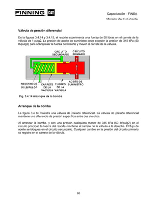 Capacitación – FINSA
Material del Estudiante
Válvula de presión diferencial
En la figuras 3.4.14 y 3.4.15, el resorte experimenta una fuerza de 50 libras en el carrete de la
válvula de 1 pulg2. La presión de aceite de suministro debe exceder la presión de 345 kPa (50
lb/pulg2) para sobrepasar la fuerza del resorte y mover el carrete de la válvula.
Arranque de la bomba
La figura 3.4.14 muestra una válvula de presión diferencial. La válvula de presión diferencial
mantiene una diferencia de presión específica entre dos circuitos.
Al arrancar la bomba, y con una presión cualquiera menor de 345 kPa (50 lb/pulg2) en el
circuito principal, la fuerza del resorte mantiene el carrete de la válvula a la derecha. El flujo de
aceite se bloquea en el circuito secundario. Cualquier cambio en la presión del circuito primario
se registra en el carrete de la válvula.
80
 