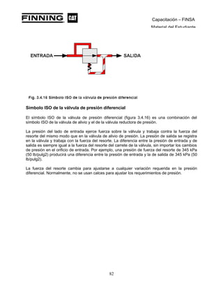 Capacitación – FINSA
Material del Estudiante
Símbolo ISO de la válvula de presión diferencial
El símbolo ISO de la válvula de presión diferencial (figura 3.4.16) es una combinación del
símbolo ISO de la válvula de alivio y el de la válvula reductora de presión.
La presión del lado de entrada ejerce fuerza sobre la válvula y trabaja contra la fuerza del
resorte del mismo modo que en la válvula de alivio de presión. La presión de salida se registra
en la válvula y trabaja con la fuerza del resorte. La diferencia entre la presión de entrada y de
salida es siempre igual a la fuerza del resorte del carrete de la válvula, sin importar los cambios
de presión en el orificio de entrada. Por ejemplo, una presión de fuerza del resorte de 345 kPa
(50 lb/pulg2) producirá una diferencia entre la presión de entrada y la de salida de 345 kPa (50
lb/pulg2).
La fuerza del resorte cambia para ajustarse a cualquier variación requerida en la presión
diferencial. Normalmente, no se usan calces para ajustar los requerimientos de presión.
82
 