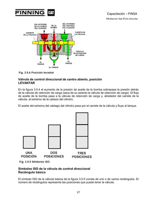 Capacitación – FINSA
Material del Estudiante
Válvula de control direccional de centro abierto, posición
LEVANTAR
En la figura 3.5.4 el aumento de la presión de aceite de la bomba sobrepasa la presión detrás
de la válvula de retención de carga (saca de su asiento la válvula de retención de carga). El flujo
de aceite de la bomba pasa a la válvula de retención de carga y, alrededor del carrete de la
válvula, al extremo de la cabeza del cilindro.
El aceite del extremo del vástago del cilindro pasa por el carrete de la válvula y fluye al tanque.
Símbolos ISO de la válvula de control direccional
Rectángulo básico
El símbolo ISO de la válvula básica de la figura 3.5.5 consta de uno o de varios rectángulos. El
número de rectángulos representa las posiciones que puede tener la válvula.
87
 