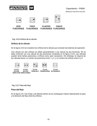 Capacitación – FINSA
Material del Estudiante
Orificio de la válvula
En la figura 3.5.6 se muestran los orificios de la válvula que conectan las tuberías de operación.
Una válvula con dos orificios se refiere generalmente a una válvula de dos funciones. No se
debe confundir con una válvula de dos posiciones (mostrada en la figura 3.5.5). Las válvulas
pueden tener tantas posiciones y orificios como sean necesarios. Sin embargo, la mayoría de
las válvulas tienen un número de posiciones entre 1 y 3, y un número de orificios entre 2 y 6.
Paso del flujo
En la figura 3.5.7 las líneas y las flechas dentro de los rectángulos indican básicamente el paso
y la dirección del flujo entre los orificios.
88
 