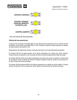 Capacitación – FINSA
Material del Estudiante
Válvula de tres posiciones
La figura 3.5.8 muestra el símbolo ISO de una válvula de tres posiciones. En la válvula de tres
posiciones, la del centro es la NEUTRAL o FIJA. Cuando la válvula no está haciendo un trabajo,
la válvula está en la posición FIJA.
Dependiendo del diseño del carrete, la posición del centro sirve para diferentes propósitos.
El símbolo ISO de la parte superior de la figura representa una válvula de centro cerrado.
Cuando está en la posición FIJA, el carrete de centro cerrado bloquea todo el flujo de aceite.
El símbolo ISO del centro de la figura representa una válvula de centro en tándem. Cuando está
en la posición FIJA, la válvula de centro en tándem bloquea el flujo de aceite en los puntos A y
B, pero conecta la bomba al tanque.
El símbolo ISO de la parte inferior de la figura representa una válvula de centro abierto. Cuando
está en la posición FIJA, la válvula de centro abierto conecta todos los orificios al tanque.
89
 