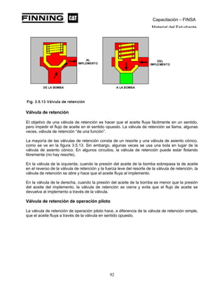 Capacitación – FINSA
Material del Estudiante
Válvula de retención
El objetivo de una válvula de retención es hacer que el aceite fluya fácilmente en un sentido,
pero impedir el flujo de aceite en el sentido opuesto. La válvula de retención se llama, algunas
veces, válvula de retención “de una función”.
La mayoría de las válvulas de retención consta de un resorte y una válvula de asiento cónico,
como se ve en la figura 3.5.13. Sin embargo, algunas veces se usa una bola en lugar de la
válvula de asiento cónico. En algunos circuitos, la válvula de retención puede estar flotando
libremente (no hay resorte).
En la válvula de la izquierda, cuando la presión del aceite de la bomba sobrepasa la de aceite
en el reverso de la válvula de retención y la fuerza leve del resorte de la válvula de retención, la
válvula de retención se abre y hace que el aceite fluya al implemento.
En la válvula de la derecha, cuando la presión del aceite de la bomba es menor que la presión
del aceite del implemento, la válvula de retención se cierra y evita que el flujo de aceite se
devuelva al implemento a través de la válvula.
Válvula de retención de operación piloto
La válvula de retención de operación piloto hace, a diferencia de la válvula de retención simple,
que el aceite fluya a través de la válvula en sentido opuesto.
92
 