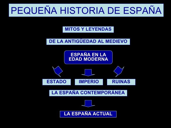 Curso historia