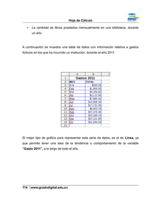Hoja de Cálculo
• La cantidad de libros prestados mensualmente en una biblioteca, durante
un año.
A continuación se muestra una tabla de datos con información relativa a gastos
ficticios en los que ha incurrido un institución, durante el año 2011.
El mejor tipo de gráfico para representar esta serie de datos, es el de Línea, ya
que permite tener una idea de la tendencia o comportamiento de la variable
“Gasto 2011”, a lo largo de todo el año.
114 www.gradodigital.edu.sv
 