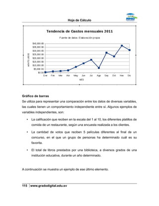 Hoja de Cálculo
Gráfico de barras
Se utiliza para representar una comparación entre los datos de diversas variables,
las cuales tienen un comportamiento independiente entre sí. Algunos ejemplos de
variables independientes, son:
• La calificación que reciben en la escala del 1 al 10, los diferentes platillos de
comida de un restaurante, según una encuesta realizada a los clientes.
• La cantidad de votos que reciben 5 películas diferentes al final de un
concurso, en el que un grupo de personas ha determinado cuál es su
favorita.
• El total de libros prestados por una biblioteca, a diversos grados de una
institución educativa, durante un año determinado.
A continuación se muestra un ejemplo de ese último elemento.
115 www.gradodigital.edu.sv
 