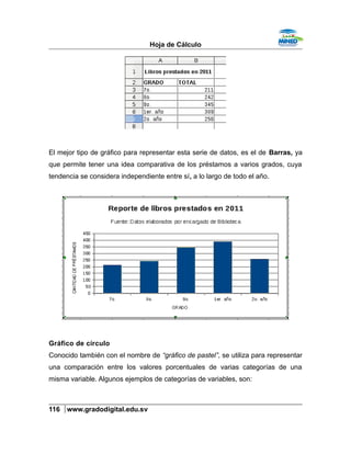 Hoja de Cálculo
El mejor tipo de gráfico para representar esta serie de datos, es el de Barras, ya
que permite tener una idea comparativa de los préstamos a varios grados, cuya
tendencia se considera independiente entre sí, a lo largo de todo el año.
Gráfico de círculo
Conocido también con el nombre de “gráfico de pastel”, se utiliza para representar
una comparación entre los valores porcentuales de varias categorías de una
misma variable. Algunos ejemplos de categorías de variables, son:
116 www.gradodigital.edu.sv
 