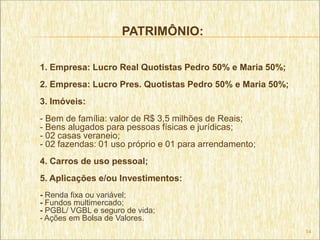 PATRIMÔNIO:

1. Empresa: Lucro Real Quotistas Pedro 50% e Maria 50%;
2. Empresa: Lucro Pres. Quotistas Pedro 50% e Maria 50%;
3. Imóveis:
- Bem de família: valor de R$ 3,5 milhões de Reais;
- Bens alugados para pessoas físicas e jurídicas;
- 02 casas veraneio;
- 02 fazendas: 01 uso próprio e 01 para arrendamento;
4. Carros de uso pessoal;
5. Aplicações e/ou Investimentos:
- Renda fixa ou variável;
- Fundos multimercado;
- PGBL/ VGBL e seguro de vida;
- Ações em Bolsa de Valores.
                                                           14
 