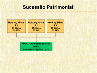 Sucessão Patrimonial:

Holding Mista       Holding Mista   Holding Mista
      F1                  F2             F3
   04 Sócios           03 Sócios         03 Sócios
    33,33%              33,33%            33,34%




               XPTO Administradora de
                        Bens
                Imóveis Próprios Ltda.
 