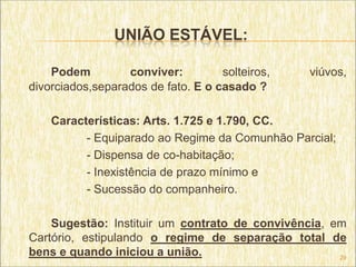 UNIÃO ESTÁVEL:

    Podem         conviver:         solteiros,   viúvos,
divorciados,separados de fato. E o casado ?

    Características: Arts. 1.725 e 1.790, CC.
          - Equiparado ao Regime da Comunhão Parcial;
          - Dispensa de co-habitação;
          - Inexistência de prazo mínimo e
          - Sucessão do companheiro.

    Sugestão: Instituir um contrato de convivência, em
Cartório, estipulando o regime de separação total de
bens e quando iniciou a união.                       29
 