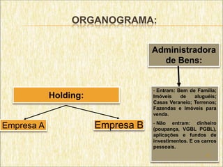 ORGANOGRAMA:

                                   Administradora
                                     de Bens:


                                   - Entram: Bem de Família;
            Holding:               Imóveis    de   aluguéis;
                                   Casas Veraneio; Terrenos;
                                   Fazendas e Imóveis para
                                   venda.

Empresa A              Empresa B   - Não entram: dinheiro
                                   (poupança, VGBL PGBL),
                                   aplicações e fundos de
                                   investimentos. E os carros
                                   pessoais.
                                                        39
 