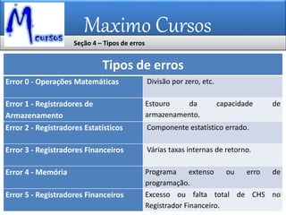 Maximo Cursos
Seção 4 – Tipos de erros
Tipos de erros
Error 0 - Operações Matemáticas Divisão por zero, etc.
Error 1 - Registradores de
Armazenamento
Estouro da capacidade de
armazenamento.
Error 2 - Registradores Estatísticos Componente estatístico errado.
Error 3 - Registradores Financeiros Várias taxas internas de retorno.
Error 4 - Memória Programa extenso ou erro de
programação.
Error 5 - Registradores Financeiros Excesso ou falta total de CHS no
Registrador Financeiro.
 