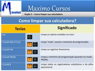 Maximo Cursos
Seção 5 – Como limpar sua calculadora
Como limpar sua calculadora?
Teclas Significado
CLX Limpa os valores contidos no visor.
f CLEAR REG (f CLX) Limpa “tudo”, exceto a memória de programação.
f CLEAR FIN Limpa os registros financeiros.
f CLEAR PRGM Limpa a memória de programação (quando no modo
PRGM).
f CLEAR Σ Limpa todos os registradores estatísticos e da pilha
operacional.
 