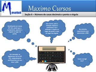 Maximo Cursos
Geralmente em nossa
HP 12C, assim que a
compramos, aparece a
vírgula no lugar do
ponto.
Por exemplo: se
digitarmos mil na HP
12C, originalmente
verificaremos em seu
visor 1,000.
Isso ocorre, pois a
notação original é
americana e lá é
utilizado a vírgula no
lugar do ponto e este
no lugar da vírgula.
Seção 6 – Número de casas decimais e ponto e vírgula
Como corrigir
isso?
No entanto,
esperávamos que
aparecesse 1.000
 