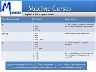 Maximo Cursos
Tecla Pressionada Registros Comentários
7 T
Z 5.00
Y 4.00
X 7. visor
O 7 agora empurra o 4 para cima (lembre-se
que este 4 não foi digitado, ele é resultado)
ENTER T 5.00
Z 4.00
Y 7.00
X 7.00 visor
Todos os registros estão preenchidos
1 T 5.00
Z 4.00
Y 7.00
X 1. visor
O 1 assume o registro X no lugar do 7
provisório
- T 5.00
Z 5.00
Y 4.00
X 6.00
O 6 (resultado) assume a X. Repare que o 5
ficou de cópia em T. Isso vai acontecer
sempre !!!
Agora realizamos o cálculo do último parêntese: 7 - 1 = 8. Ainda falta multiplicar
o resultado do segundo parêntese e somar com o resultado do primeiro.
Seção 2 – Pilhas operacionais
 