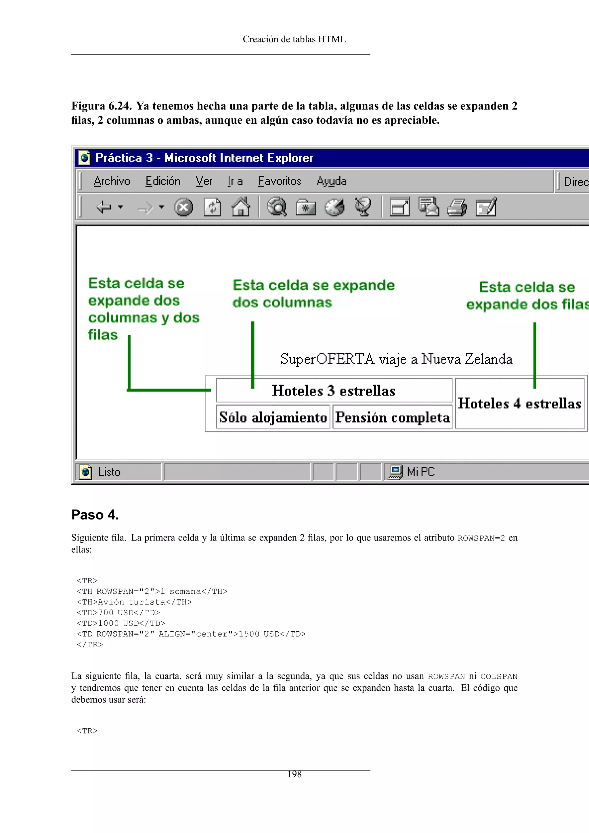 Creación de tablas HTML
Figura 6.24. Ya tenemos hecha una parte de la tabla, algunas de las celdas se expanden 2
ﬁlas, 2 columnas o ambas, aunque en algún caso todavía no es apreciable.
Paso 4.
Siguiente ﬁla. La primera celda y la última se expanden 2 ﬁlas, por lo que usaremos el atributo ROWSPAN=2 en
ellas:
<TR>
<TH ROWSPAN="2">1 semana</TH>
<TH>Avión turista</TH>
<TD>700 USD</TD>
<TD>1000 USD</TD>
<TD ROWSPAN="2" ALIGN="center">1500 USD</TD>
</TR>
La siguiente ﬁla, la cuarta, será muy similar a la segunda, ya que sus celdas no usan ROWSPAN ni COLSPAN
y tendremos que tener en cuenta las celdas de la ﬁla anterior que se expanden hasta la cuarta. El código que
debemos usar será:
<TR>
198
 