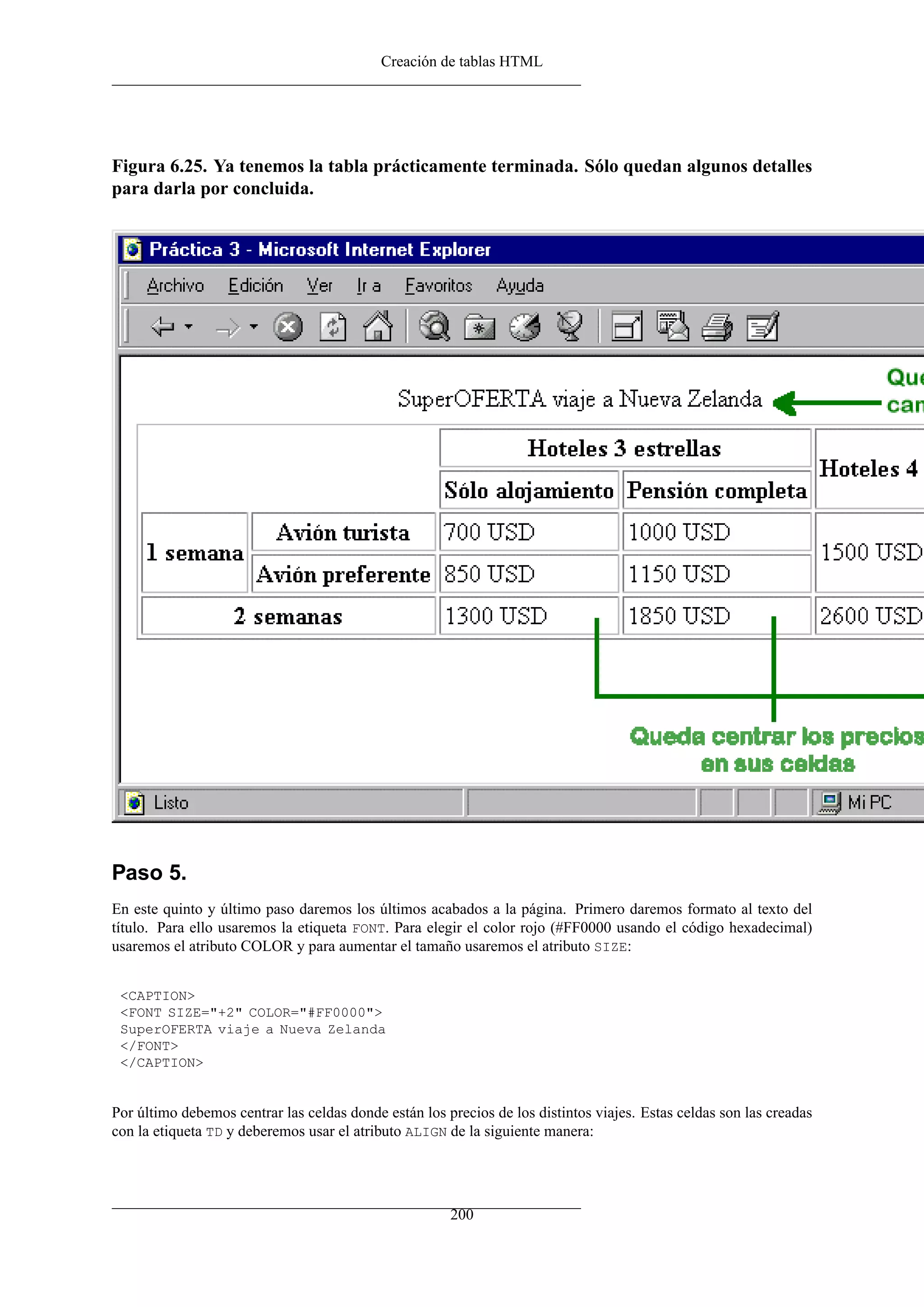 Creación de tablas HTML
Figura 6.25. Ya tenemos la tabla prácticamente terminada. Sólo quedan algunos detalles
para darla por concluida.
Paso 5.
En este quinto y último paso daremos los últimos acabados a la página. Primero daremos formato al texto del
título. Para ello usaremos la etiqueta FONT. Para elegir el color rojo (#FF0000 usando el código hexadecimal)
usaremos el atributo COLOR y para aumentar el tamaño usaremos el atributo SIZE:
<CAPTION>
<FONT SIZE="+2" COLOR="#FF0000">
SuperOFERTA viaje a Nueva Zelanda
</FONT>
</CAPTION>
Por último debemos centrar las celdas donde están los precios de los distintos viajes. Estas celdas son las creadas
con la etiqueta TD y deberemos usar el atributo ALIGN de la siguiente manera:
200
 