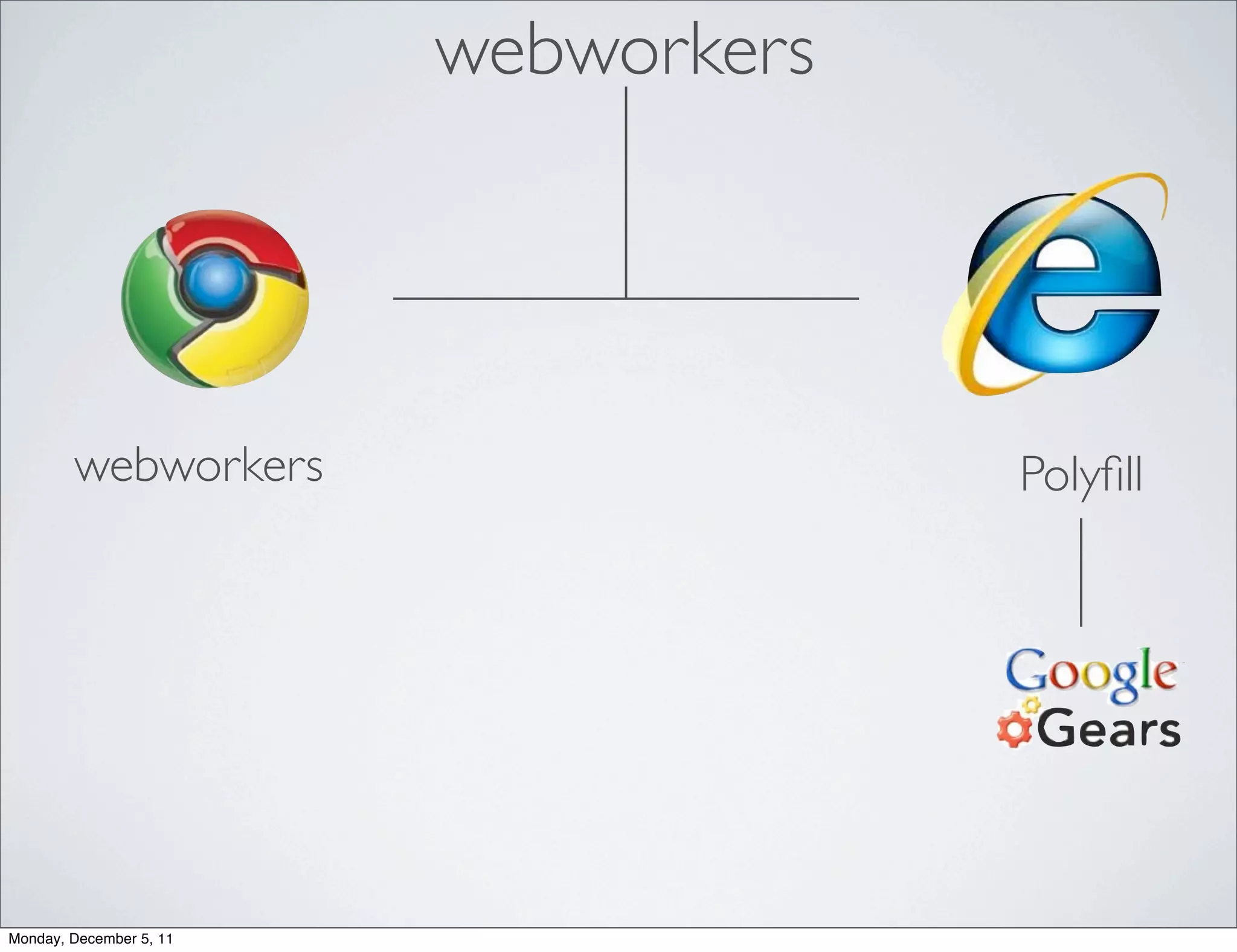 webworkers




        webworkers                    Polyﬁll




Monday, December 5, 11
 