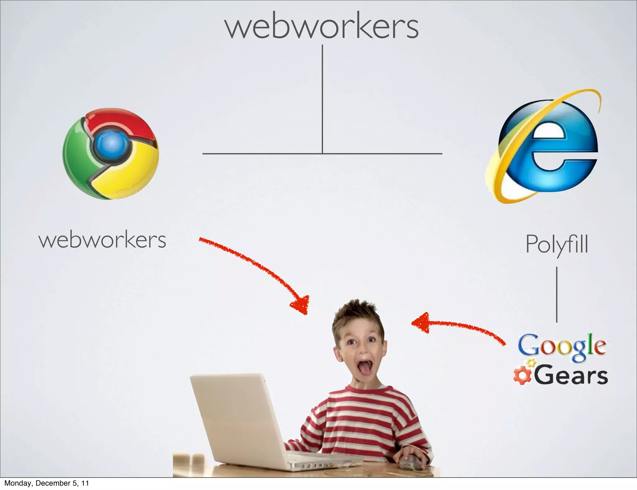 webworkers




        webworkers                    Polyﬁll




Monday, December 5, 11
 