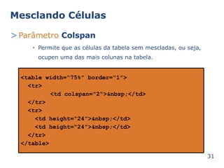 Mesclando Células 
>Parâmetro Colspan 
Permite que as células • da tabela sem mescladas, ou seja, 
ocupen uma das mais colunas na tabela. 
31 
<table width=“75%” border=“1”> 
<tr> 
<td colspan="2">&nbsp;</td> 
</tr> 
<tr> 
<td height=“24”>&nbsp;</td> 
<td height=“24”>&nbsp;</td> 
</tr> 
</table> 
 