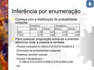 Inferência por enumeração 
! Começa com a distribuição de probabilidade 
conjunta: 
DordeDente ~DordeDente 
Boticão ~Boticão Boticão ~Boticão 
0,108 0,012 0,072 0,008 
0,016 0,064 0,144 0,576 
Cárie 
~Cárie 
! Para qualquer proposição soma-se o eventos 
atômicos onde a mesma é verdade. 
P(carie=verdade)=0,108+0,012+0,072+0,008=0,2 
(Chamada de probabilidade marginal) 
Podemos também calcular 
P(carie v dordedente) = 
0,108+0,012+0,072+0,008+0,016+0,064=0,28. 
etc. 
 