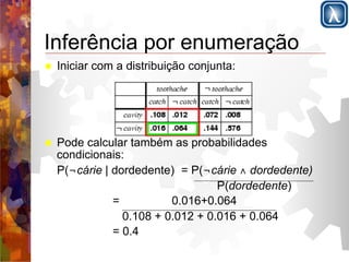 Inferência por enumeração 
! Iniciar com a distribuição conjunta: 
! Pode calcular também as probabilidades 
condicionais: 
P(¬cárie | dordedente) = P(¬cárie ∧ dordedente) 
P(dordedente) 
= 0.016+0.064 
0.108 + 0.012 + 0.016 + 0.064 
= 0.4 
 