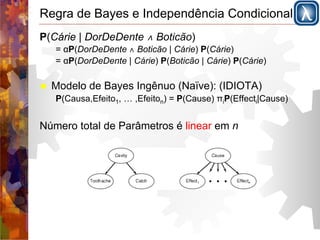Regra de Bayes e Independência Condicional 
P(Cárie | DorDeDente ∧ Boticão) 
= αP(DorDeDente ∧ Boticão | Cárie) P(Cárie) 
= αP(DorDeDente | Cárie) P(Boticão | Cárie) P(Cárie) 
! Modelo de Bayes Ingênuo (Naïve): (IDIOTA) 
P(Causa,Efeito1, … ,Efeiton) = P(Cause) πiP(Effecti|Cause) 
Número total de Parâmetros é linear em n 
 
