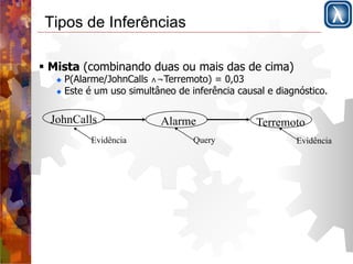 Tipos de Inferências 
" Mista (combinando duas ou mais das de cima) 
" P(Alarme/JohnCalls ∧¬Terremoto) = 0,03 
" Este é um uso simultâneo de inferência causal e diagnóstico. 
JohnCalls Alarme Terremoto 
Evidência Query Evidência 
 