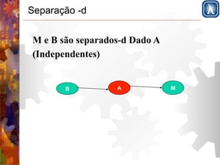 Separação -d 
M e B são separados-d Dado A 
(Independentes) 
B A M 
 