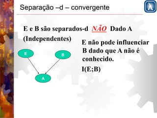 Separação –d – convergente 
E e B são separados-d NÃO Dado A 
(Independentes) 
E B 
A 
E não pode influenciar 
B dado que A não é 
conhecido. 
I(E;B) 
 