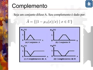 Complemento 
Seja um conjunto difuso A. Seu complemento é dado por: 
 