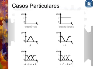 Casos Particulares 
 