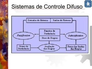 Sistemas de Controle Difuso 
 