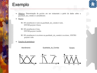 Exemplo 
 