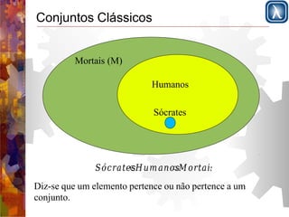 Conjuntos Clássicos 
Mortais (M) 
Humanos 
Sócrates 
Sócrate∈sHumano⊂sMortais 
Diz-se que um elemento pertence ou não pertence a um 
conjunto. 
 