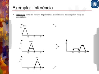 Exemplo - Inferência 
 