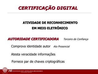CERTIFICAÇÃO DIGITAL  ATIVIDADE DE RECONHECIMENTO   EM MEIO ELETRÔNICO   AUTORIDADE CERTIFICADORA   Terceiro de Confiança   Comprova identidade autor   Ato Presencial  Atesta veracidade informações  Fornece par de chaves criptográficas 
