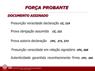FORÇA PROBANTE DOCUMENTO ASSINADO   Presunção veracidade declaração   CC, 219 Prova obrigação assumida   CC, 221 Prova autoria declaração   CPC,  371, 373 Presunção veracidade em relação signatário   CPC, 368  Autenticidade garantida reconhecimento firma   CPC, 369 
