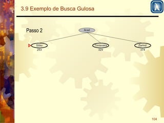 104 
3.9 Exemplo de Busca Gulosa 
Passo 2 
 