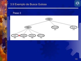105 
3.9 Exemplo de Busca Gulosa 
Passo 3 
 