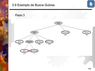 106 
3.9 Exemplo de Busca Gulosa 
Passo 3 
 