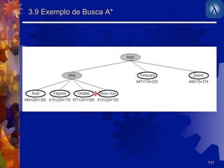 111 
3.9 Exemplo de Busca A* 
 