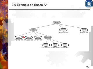 112 
3.9 Exemplo de Busca A* 
 