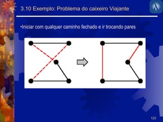 123 
3.10 Exemplo: Problema do caixeiro Viajante 
• Iniciar com qualquer caminho fechado e ir trocando pares 
 