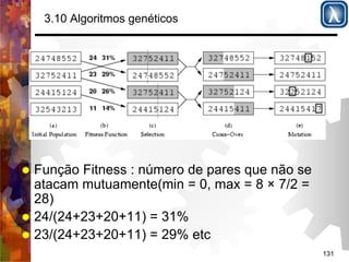 131 
3.10 Algoritmos genéticos 
% Função Fitness : número de pares que não se 
atacam mutuamente(min = 0, max = 8 × 7/2 = 
28) 
% 24/(24+23+20+11) = 31% 
% 23/(24+23+20+11) = 29% etc 
 